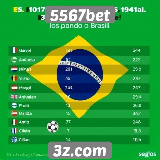 Estatísticas de jogos populares no 5567bet